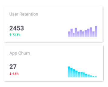 User Retention and Churn